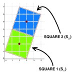 Squares in a Coordinate Plane