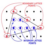 Areas of Lattice Polygons