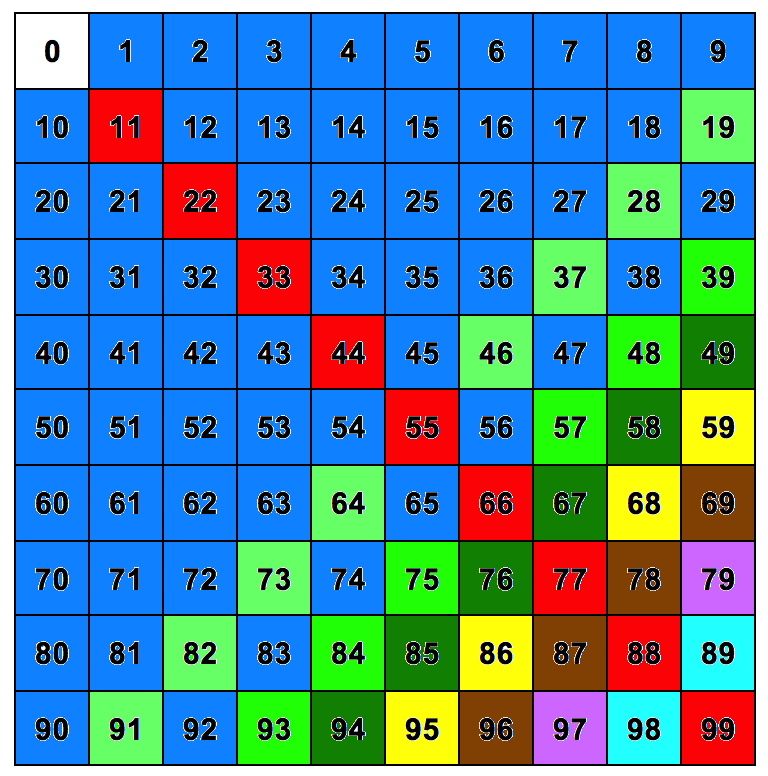 Assessment