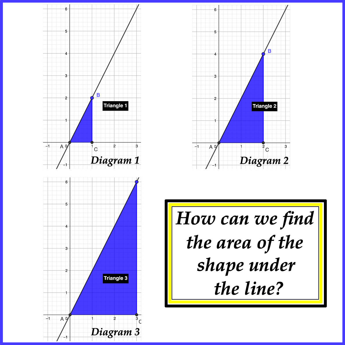 Assessment