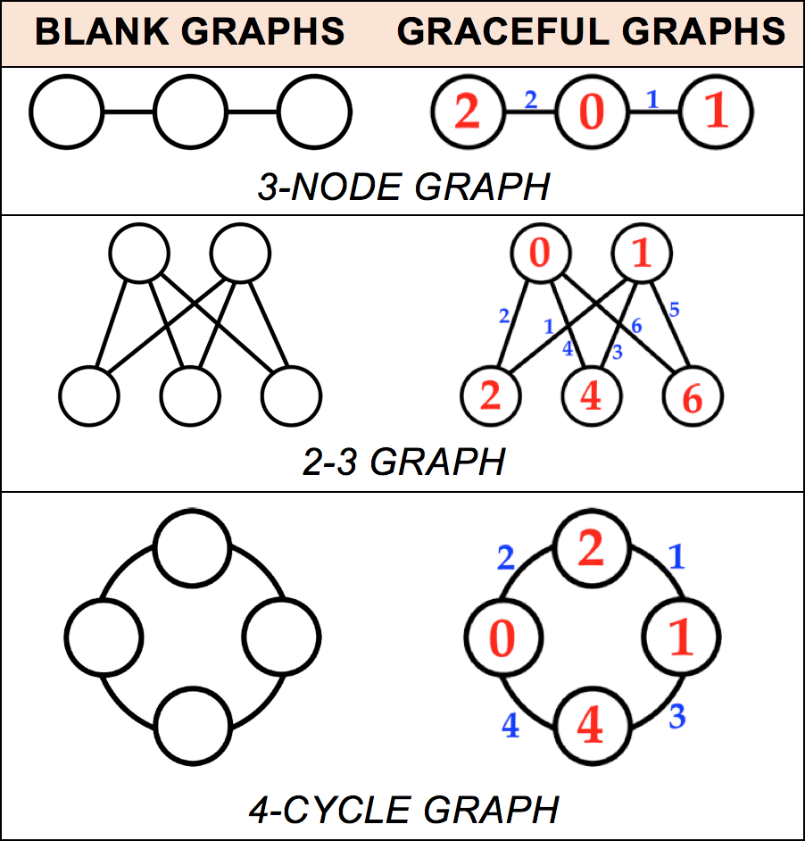 Assessment